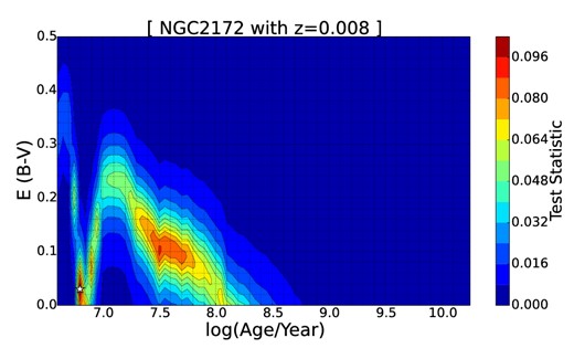 The surface plot of NGC 2172 predicted by Gonzalez Delgado et al. (2005) model with the χ2 minimization method. A second possible solution is noticed around log (age/year) 7.5.