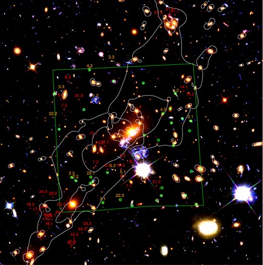 Overview of all multiple-image systems used in this study. The most secure identifications, used to optimize the lens model in the image plane (65 images) are shown in red; in orange we highlight the systems with a spectroscopic redshift from either GMOS or MUSE, with larger green circles highlighting the background sources with a MUSE redshift. System #1 is split into 24 individual sources at the same redshift, not labelled on the figure for clarity (see Table 1 for their coordinates). The underlying colour image is a composite created from HST/ACS images in the F814W, F606W, and F435W passbands. Critical lines at z = 1.49 and 7.0 are shown in white. The green rectangle highlights the VLT/MUSE field of view. The top left-hand inset shows a close-up view of the northern component of the cluster (clump #4 in Table 5). North is up and east is left.