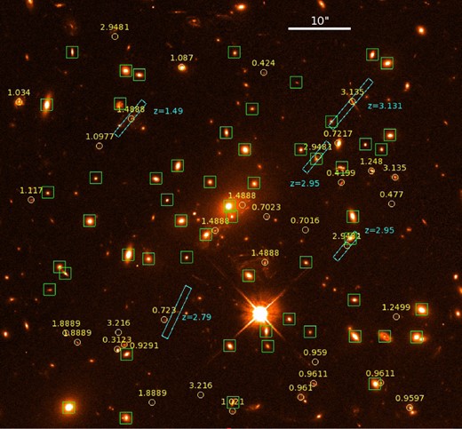 HST/ACS F814W image of MACS J1149 centred on the MUSE field of view. Cyan slits mark GMOS spectroscopic measurements; yellow circles show the sources with MUSE spectroscopic redshifts; and green squares highlight cluster members with a MUSE spectroscopic redshift as listed in Table 1. We note the presence of a small group of galaxies at z = 0.96 in the south-west corner.