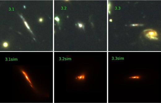 Top panels: HST ACS/WFC3 colour images of system 3 (F814W, F105W, and F160W filters as RGB). Bottom panels: predicted images from a source matching the morphology of image 3.1.