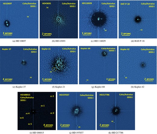Images of all newly detected companion candidates during the course of our multiplicity study with Astralux at the Calar Alto 2.2 m telescope. Spatial scaling of each image is indicated. The companion candidates (cc) are marked in all images. All images were high pass filtered to remove the bright halo of the host star. North is always up and east is to the left.