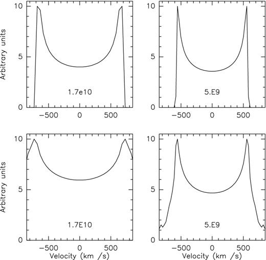 Same as Fig. 10, but now assuming M/LV = 10.