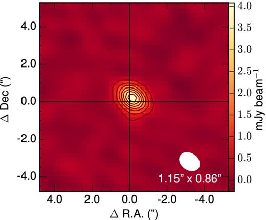 Map of the 2.6-mm continuum of NGC 1277 based on the data obtained in the more extended configuration. Contour levels start at 5σ and are shown in steps of 6σ (at 0.44, 0.98, 1.51, 2.04, 2.58, 3.11, 3.64 mJy beam−1). The colour scale extends from −3σ to the continuum peak value. The size and orientation of the beam are indicated in the lower right corner.