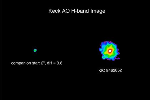 Keck AO H-band image for KIC 8462852 showing the companion was detected with a 2 arcsec separation and a magnitude difference ΔH = 3.8. The colour coding is logarithmically scaled. Refer to Section 2.3 for details.