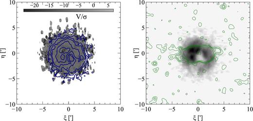 Left: H i is shown with contours at 10, 50, 100, 250 and 500 (Jy beam−1)(m s−1) as seen previously in Fig. 2. The underlying grey scale shows the velocity divided by dispersion from the analysis by Hunter et al. (2012). Right: the RGB star distribution is shown in the contours (1.5, 3 and 10σ above the mean background) overlaying the H i distribution in grey-scale.