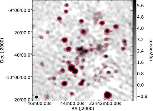Grey-scale plot showing the KAT-7 FOV image of MACS J2243.3-0935 with KAT-7 contours overlaid in red. Contours are at 3, 5, 10, 15, 20 × σrms where σrms = 500 μJy beam− 1. The resolution is 160.10×144.99 arcsec. The blue circle marks the viral radius of MACS J2243.3-0935. The virial radius is $2.13^{+0.18}_{-0.12}\, \rm Mpc$ or 370 arcsec.
