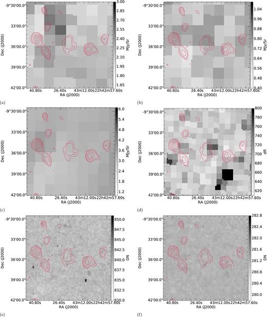 These images show MACS J2243.3-0935 at different wavelengths with red contours overlaid showing the tapered image. Contours are at 3, 5, 10, 15, 20 × σrms where σrms = 200 μJy beam− 1. (a) IRIS 25 μm, (b) IRIS 60 μm, (c) IRIS 100 μm, (d) SHASS Hα, (e) WISE 12 μm, (f) WISE 22 μm.
