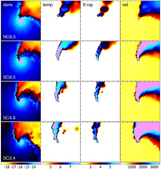 Same as Fig. 1, except the plots span ±2a. The ticks occur every 1014 cm. There are clear differences in the strength of the X-ray emission on this scale due to the different coupling methods chosen (top row versus second row).