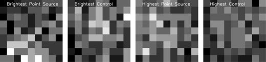The ∼2 arcsec × 2 arcsec X-ray-stacked images of the various sub-samples probed in order to explore the possibility of point-source model fits picking up faint AGN below the detection limits of the (Xue et al. 2011) X-ray-selected catalogue. From left to right are: the mean combined stacks of the 10 brightest PSF fits without X-ray counterparts and the associated non-point-source control sample, then the stacks of the 10 highest fraction point-source fits without X-ray detections and the control sample. Here we can see no evidence for excess flux in the stacks of either of the point-source model samples and as a result conclude that the point-source fits are not indicative of AGN activity in the X-ray below the limit of current surveys.