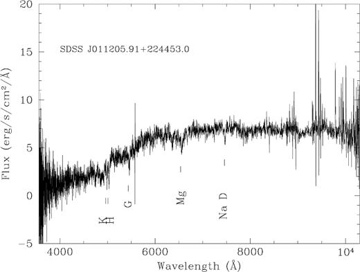 SDSS spectrum of the galaxy G1 (see also Fig. 1) at ∼15 arcsec north of the BL Lac S2 0109+22. Galactic absorption lines at z = 0.268 are easily detected.