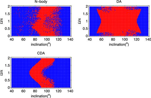 Same as Fig. 6 except initial aper/a = 5.