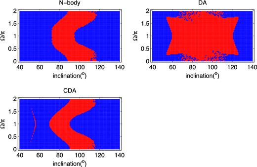 Same as Fig. 6 except initial aper/a = 6.5.