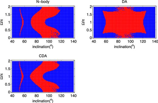 Same as Fig. 6 except initial aper/a = 8.