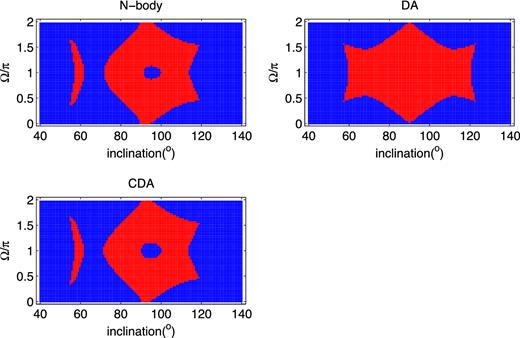 Same as Fig. 6 except initial aper/a = 16.