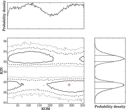 Same caption as Fig. 9 for PSR J1857+0943.
