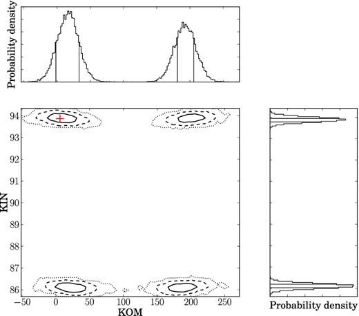 Same caption as Fig. 9 for PSR J1909−3744.