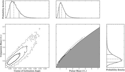 Same caption as Fig. 7 for PSR J1918−0642.