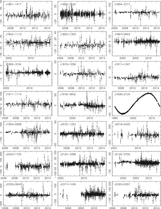 Same caption as Fig. A1 for the last 21 MSPs. The large amount of red noise seen in the timing residuals of PSR J1939+2134 will be discussed by Caballero et al. (2015).