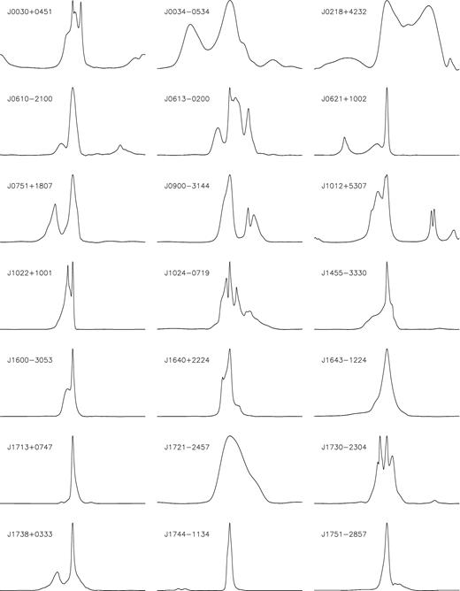 Reference profiles of total intensity I for the first 21 MSPs observed at 1400 MHz with the NRT. The profiles are centred with respect to the peak maximum. For each pulsar, the full pulse phase is shown and the intensity is in arbitrary units.