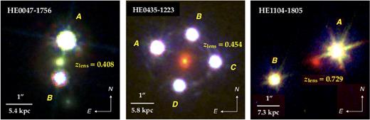 False colour composite images of three gravitational lens systems in our study. The composite images were produced using the HST/ACS WFC and the F555W and F814W filters and NICMOS and the F160W filter for HE0047−1756, HST/WFC3 UVIS channel and the F275W filter and ACS WFC and the F555W and F814W filters for HE 0435−1223, and HST/WFC3 UVIS channel and the F275W filter and WFPC2 and the F555W and F814W filters for HE 1104−1805 (see Table 1 for details). The imaging data were retrieved from the HST data archive (see Section 2.1 for descriptions). For each system, the lensing galaxy is located at the centre of each panel with the horizontal bar in the lower-left corner indicating the 1 arcsec angular scale and the corresponding physical distance at the redshift of the lens. Using absorption spectra of the lensed QSOs, we are able to probe halo gas around the lens on projected distance scales of d ∼ 3–15 kpc across the centre of each lensing galaxy. Note that the lensing galaxy of HE 0047−1756 exhibit consistently red colours as those of HE 0435−1223 and HE 1104−1805 (see Tables 3 and 4). The available F275W images for the fields around HE 0435−1223 and HE 1104−1805 provide strong contraints for a lack of young stars in these lensing galaxies. As a result, the lensing galaxies appear to be red in the composite images that include the F275W band. However, a UV image is not available for the field around HE 0047−1756. Including available optical and NIR images results in the apparent bluer colour of this lensing galaxy.