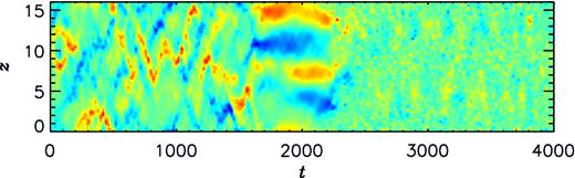 By, averaged over x and y and normalized using Brms, as a function of z and t for simulation S2L16.