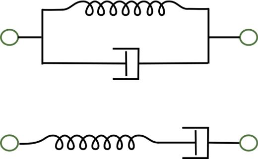 Green circles are mass elements. In the Kelvin–Voigt model (the top drawing), spring and damping elements are set in parallel. In the Maxwell model (the bottom drawing), the two elements are arranged in series. Since it is easier to represent a Kelvin–Voigt viscoelastic material with a mass-spring network, we compute the quality function for the Kelvin–Voigt model, thus allowing a direct comparison between the quality functions calculated from theory and that computed through simulation.