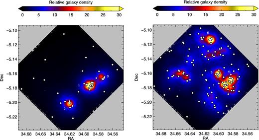 The galaxy density of red (left) protocluster galaxies with z − J > 1.3, and galaxies with directly observed SFR > 5${\rm \thinspace M_{{\odot }}}{\rm \thinspace yr}^{-1}\,$ (right). The background colour scale indicates the ϕ5 density measurement and the white circles pinpoint the location of protocluster galaxies with red colours or high SFRs.