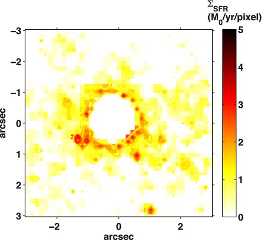 Narrow-band H α emission map in a region of 6 arcsec × 6 arcsec around ULASJ1234+0907 where the H α emission per pixel has been converted to a SFR density per pixel. The pixel size is 0.148 arcsec. The image has been smoothed using median filtering over a 2 × 2 pixels box. The 1σ contours can also be seen. From this map, we obtain a 1σ limit on the SFR density of ΣSFR <1 M⊙ yr−1 per pixel