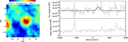 As for C2 for the unresolved narrow H α emission in VHSJ2143-0643.