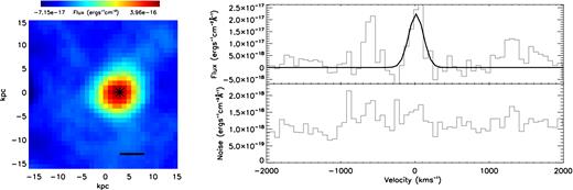 As for C2 for the unresolved narrow H α emission in ULASJ2200+0056.