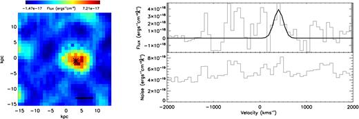 As for C2 for the unresolved narrow H α emission in ULASJ2224−0015. This source is removed from the star formation sample as detailed in Section 3.2.1.