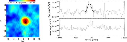 As for C2 for the unresolved narrow H α emission in VHSJ2355-0011.