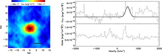 As for C2 for the unresolved narrow H α emission in VHSJ2048-4644.
