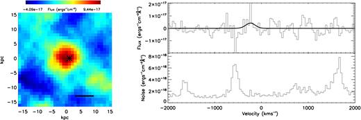 As for C2 for the unresolved narrow H α emission in VHSJ2115-5913.