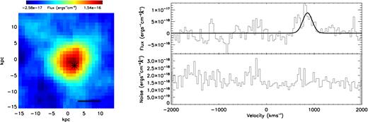 As for C2 for the unresolved narrow H α emission in VHSJ2130-4930.
