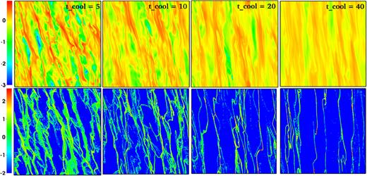 The logarithmic values of the gas (top) and Ωtstop = 1 particle density (bottom) at the end of simulations with various cooling time as shown in the top panels of each column. Colour bars are on the left of each row. As tcool increases, the fluctuation of gas density becomes weaker, the tilt angle of shearing waves also gets smaller, both indicates relatively weaker angular momentum transport as the cooling time-scale gets longer. However, stronger clustering effects are found for longer cooling cases as the velocity dispersion from the gas gets weaker.