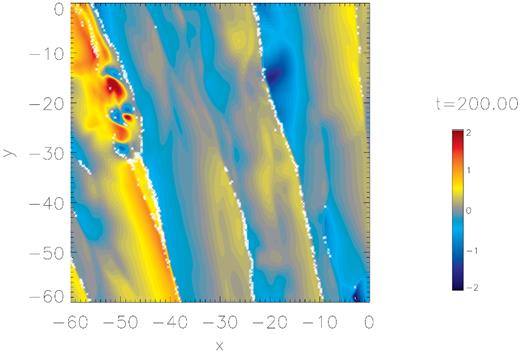 Snapshot of gas radial velocities (normalized by the volume-averaged sound speed) at t = 200Ω−1. Large relative velocities (>0.1cs) between τs = 10−2 and 10−3 particles are overlaid as white symbols. Evidently, large relative velocities between particles characterize regions just behind shock fronts; in post-shock regions, particles decelerate at different rates according to their different stopping times (Nakamoto & Miura 2004; Jacquet & Thompson 2014).