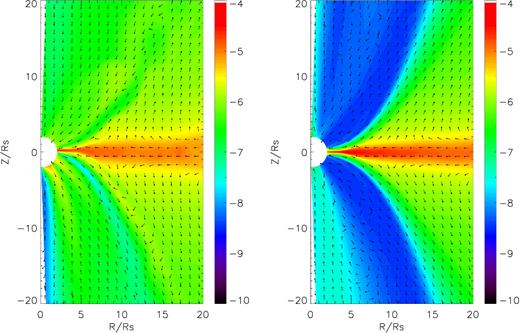 Time-averaged (from t = 1.5 to 1.6 orbits) density and velocity. Colours show the logarithm density. Arrows show the direction of velocity ($\boldsymbol v/|\boldsymbol v|$). The left-hand panel is for model A0 (without conduction). The right-hand panel is for model A1 (with conduction).