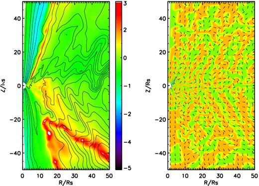 Left-hand panel shows the snapshot of logarithm plasma β and magnetic field lines for model B1. Black lines are magnetic field lines; colours show logarithm plasma β. The right-hand panel shows the unit vector of conduction energy flux $\boldsymbol Q / |\boldsymbol Q|$ (arrows) and the divergence of conduction flux $\nabla \cdot \boldsymbol Q$ (colours) for model B1. Note that in right-hand panel, orange colour denotes region which gas is heated by thermal conduction; green colour denotes region which gas is cooled by thermal conduction.