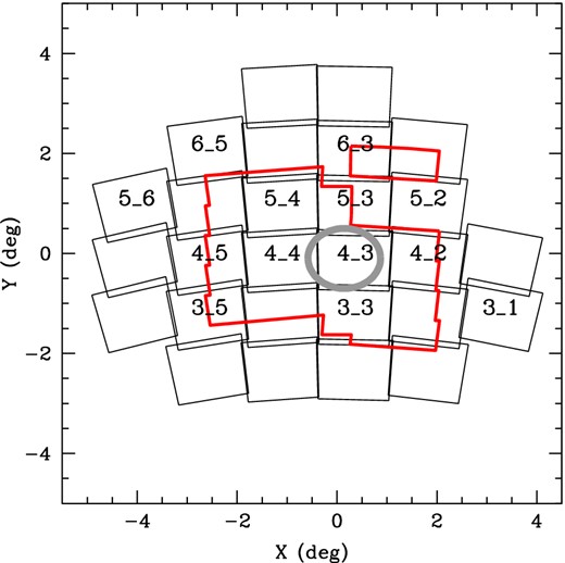 Celestial distribution of OGLE III footprint (red contours) and VMC tiles (black rectangles) in the SMC area. X and Y are defined as in van der Marel & Cioni (2001) with α0 = 12.5 deg and δ0 = −73.0 deg. Tiles analysed in this work are labelled with their VMC IDs. The grey oval shows the area containing the peak density of the SMC CCs which was avoided in the present analysis.