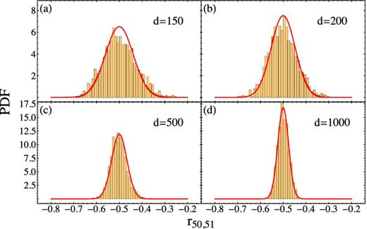 Same as Fig. 3, except for r50,51.