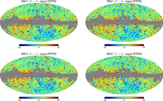 Planck simulations. Differences between output ILC reconstructed using different values of N and input CMB temperature maps from FFP8 simulations. The maps have been smoothed to FWHM = 80 arcmin and downgraded to Nside = 128. The grey pixels are the UTA76 confidence mask. The differences are [ from left to right, top to bottom] (a) N = 2, (b) N = 3, (c) N = 4, (d) N = 5 minus the input CMB.