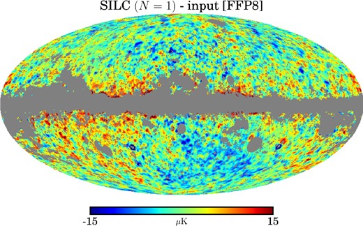 Planck simulations. Difference between output ILC and input CMB temperature maps from FFP8 simulations. The maps have been smoothed to FWHM = 80 arcmin and downgraded to Nside = 128. The grey pixels are the UTA76 confidence mask from Planck Collaboration IX (2015), which masks the Galactic region in FFP8 simulations where foreground emission is strongest.