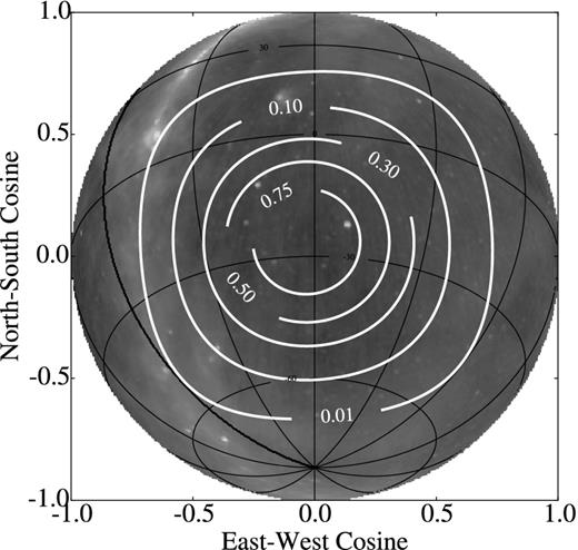 A radio map at 408 MHz (Haslam et al. 1982) sin-projected over the region of the sky observed in this paper. Cyan through magenta contours indicate the total fraction of observation time weighted by our primary beam gain for our 3 h of observation at 83 MHz. Red contours indicate R.A.-decl. lines. Observation tracked the position (R.A.(J2000) = 4h0m0s, decl.(J2000) = −30°0′0′) on a region of the sky with relatively little galactic contamination and dominated by the resolved sources Fornax A and Pictor A. The galactic anticentre and bright diffuse sources, such as the Gum Nebula, are below 1 per cent bore-site gain.