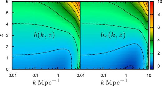 The joint k and z dependence of the biases b(k, z) (left panel) and br(k, z) (right panel) is shown here. The values of b(k, z) and br(k, z) at different points of k − z plane are represented with appropriate colours. The contours are drawn through those k and z values where the biases b(k, z) and br(k, z) have values in the range 0–10 (bottom to top) at an interval of 1.
