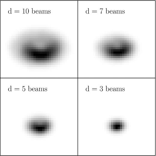 Example of a TiRiFiC model galaxy with decreasing angular resolution. The input values for this galaxies are shown in Fig. A1. With decreasing angular resolution the apparent lopsidedness decreases with respect to the intrinsic one.