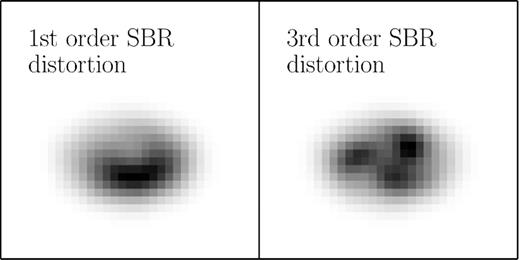 Example galaxies with lopsidedness introduced by a first-order (left-hand panel) and a third-order (right-hand panel) harmonic surface brightness distortion.