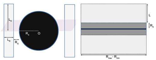 A cross-sectional view of the boundary layer geometry (left-hand panel) and the accretion disc/corona geometry (right-hand panel). For the boundary layer geometry the Comptonizing medium is assumed to be a torus with a rectangular cross-section (light grey) surrounding the neutron star (black). For the accretion disc corona geometry the Comptonizing medium lies above and below the accretion disc.