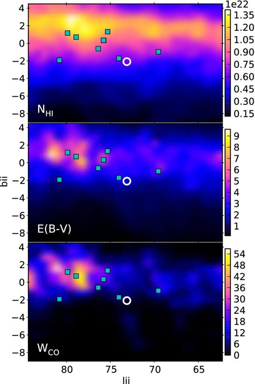 Sky maps illustrating the distribution of absorbing material in the vicinity of V404 Cyg. The upper panel shows the integrated atomic hydrogen column density (${\rm N_{{\rm H}\,{\small {i}}}}$, units cm−2) from the LAB 21 cm survey (Kalberla et al. 2005). The middle panel shows the Galactic reddening (E(B − V), mag) derived from 100 μm emission (Schlegel et al. 1998). The bottom panel shows the CO emission map (WCO, in K km s−1) of Dame et al. (2001). In each panel, the position of V404 Cyg is marked by a white circle, while cyan squares show the locations of Local Arm HMSFRs from the BeSSeL survey.
