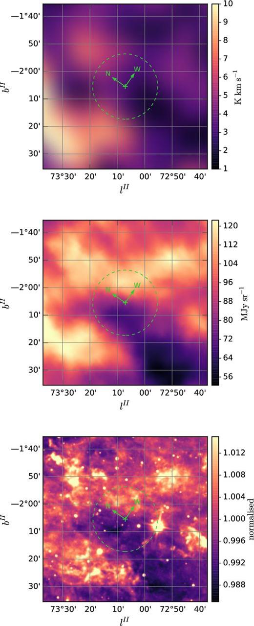 Galactic coordinate maps centred on V404 Cyg in different wavebands : (top) CO 115 GHz emission (resolution 7.5 arcmin); (middle) IRAS 100 μm emission (resolution 4.3 arcmin); (bottom) WISE 22 μm emission (resolution 12 arcsec). The dashed circle shows the size of XRT field of view (11.8 arcmin radius). The arrows identify the equatorial coordinate west (azimuthal angle ϕ = 0°) and north (ϕ = 90°) directions.